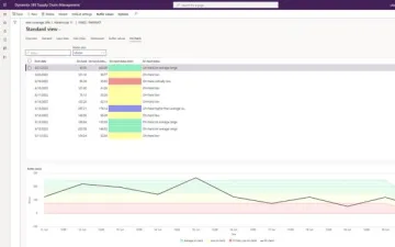 Miniatura Microsoft Dynamics 365 ERP