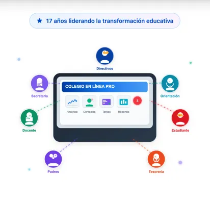 Miniatura Colegio en línea Pro