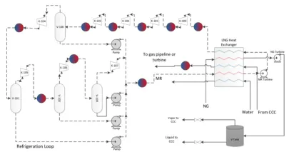 Miniatura Aspen HYSYS