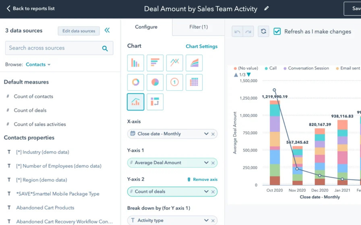 HubSpot Marketing