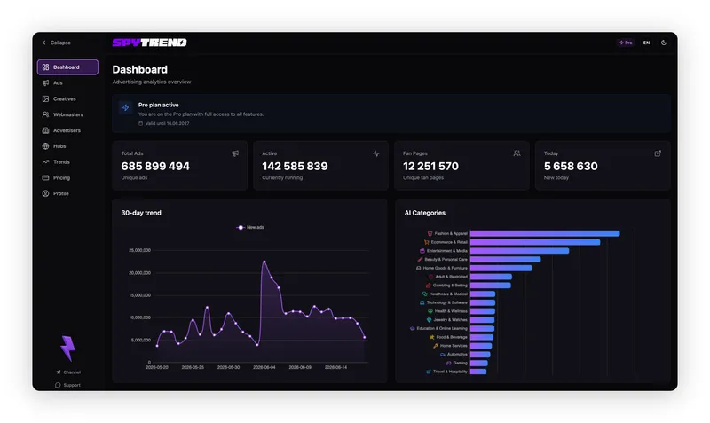 Spytrend