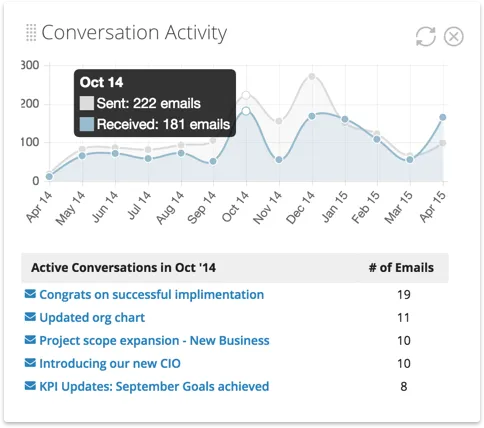 Bullhorn CRM