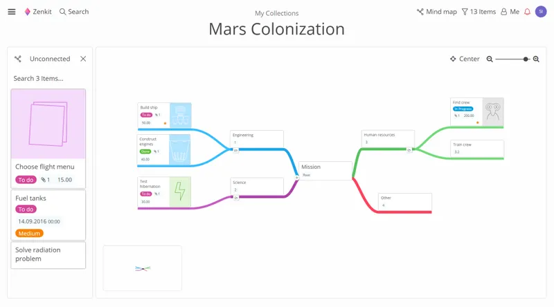 Zenkit Proyectos