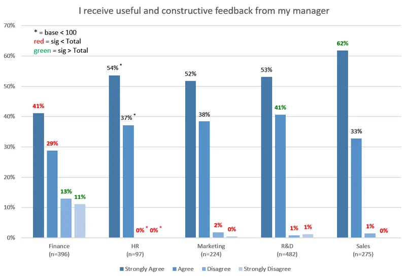 OfficeReports