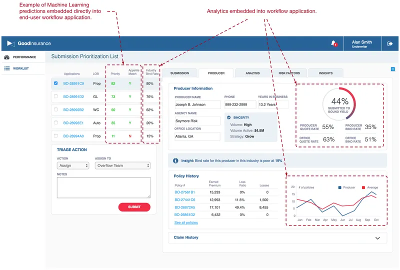 GoodData Visualización de Datos