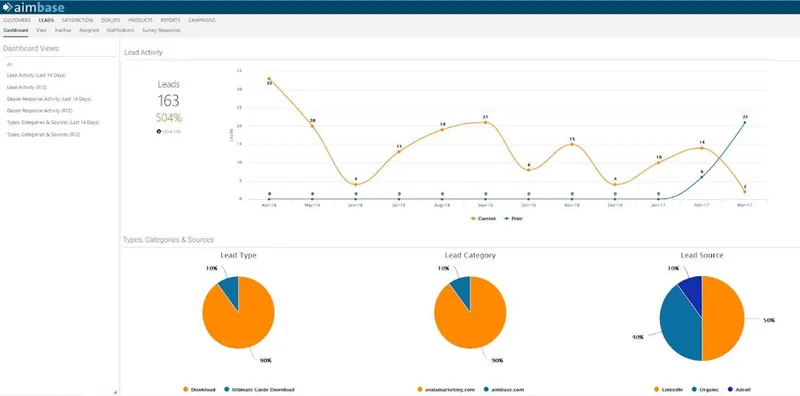 Aimbase Marketing