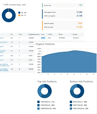 K-meta Keyword Tool