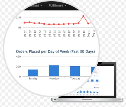 Nomad erpCommerce