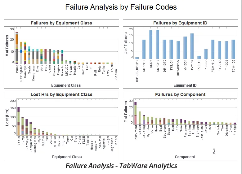 TabWare Software CMMS