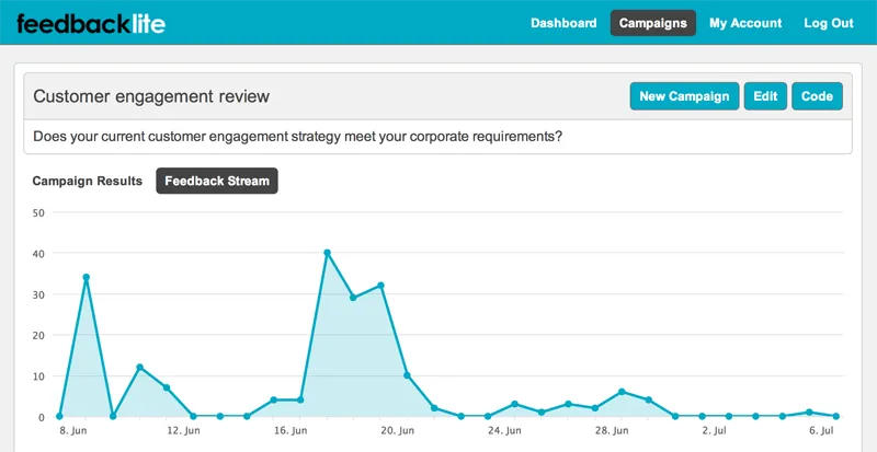 Feedback Lite