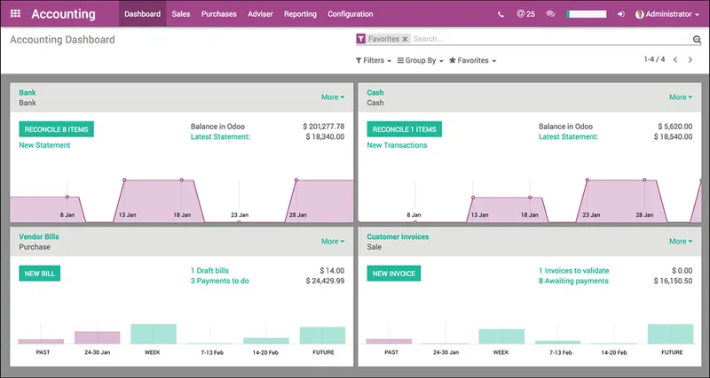 Odoo Encuestas