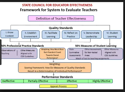 Teacher Evaluator