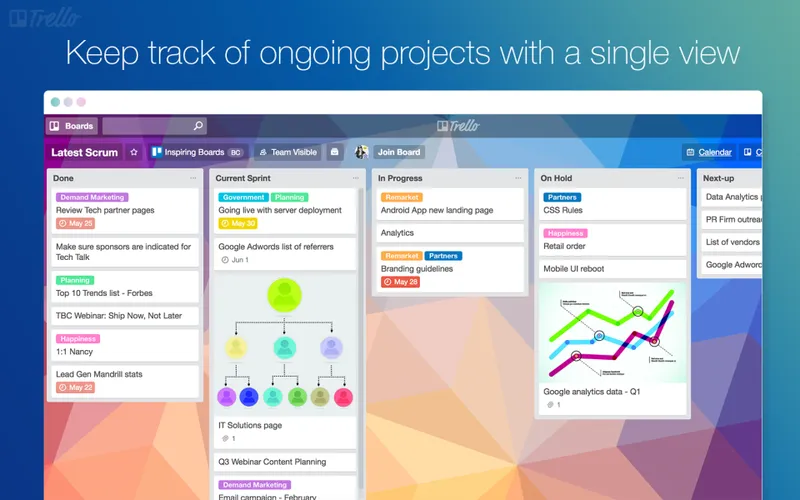 Trello
