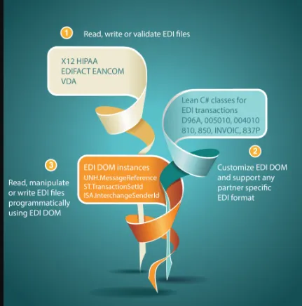 EdiFabric