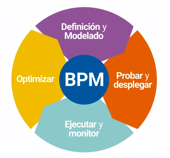 SoftExpert BPM