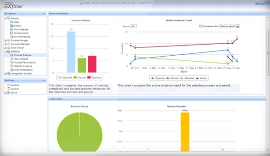 GeneXus BPM Suite
