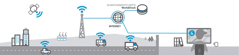Neo Work-Track Fleet GPS