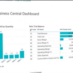 Microsoft Dynamics 365 3