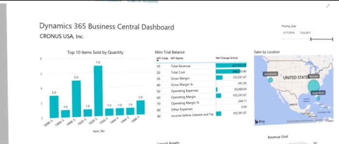 Microsoft Dynamics 365