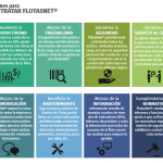 FlotasNet 1