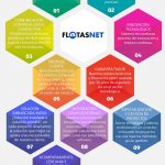 FlotasNet 5