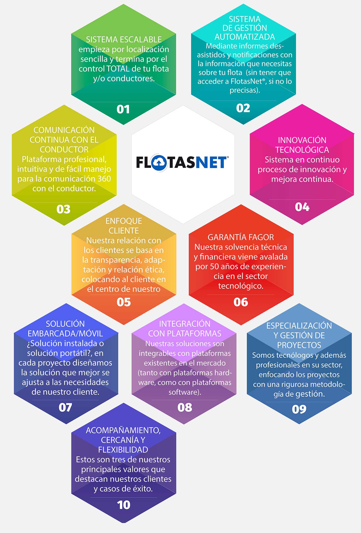 FlotasNet